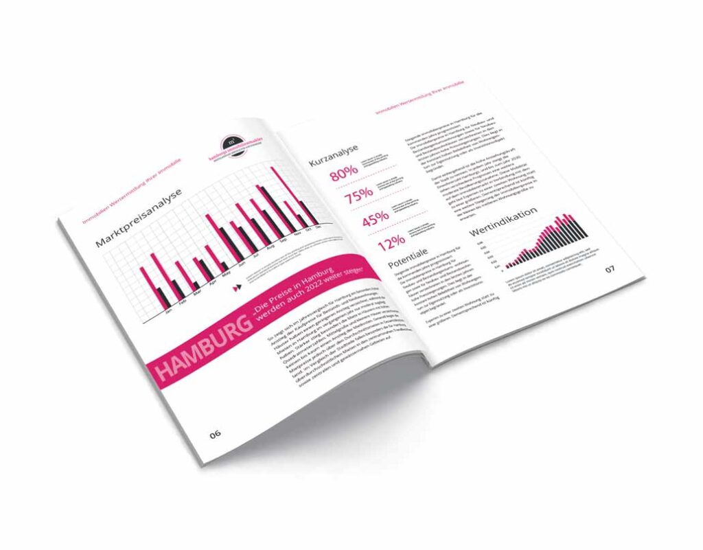 Immobilienbewertung Magazin mit Statistiken zum Immobilienmarkt und Arten der Bewertungsverfahren
